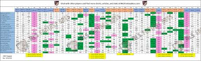 Soccer Rotation Chart Sada Margarethaydon Com