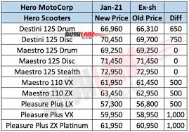 To see the hero maestro edge price in bangladesh 2021 with all hero scooter in bd showroom introduction: Hero Motorcycles Scooters Price List Jan 2021 Splendor Maestro Glamour Destini Xpulse