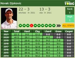 I am backing schwartzman vs struff to last under 40.5 games. Updated R3 Prediction H2h Of Diego Sebastian Schwartzman S Draw Vs Kohlschreiber Struff Nadal Djokovic Tsitsipas To Win French Open Tennis Tonic News Predictions H2h Live Scores Stats