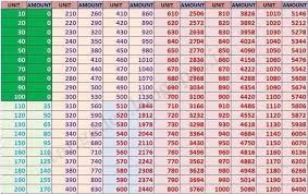 Tneb Tariff Calculator