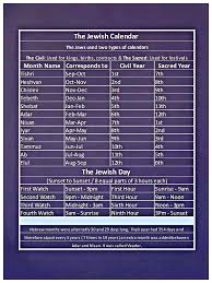 The Riches Of His Grace Chart The Jewish Calendar And Day
