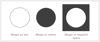 These shapes can also be used as puzzle pieces to create a larger composition and organize information. Shape As A Visual Element In Graphic Design