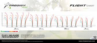 High Quality Disc Golf Comparison Chart Innova Putters Chart