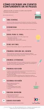 Un buen cuento captura la atención del lector y lo deja queriendo más. Infografia Como Escribir Un Cuento Contundente En 10 Pasos Escritor Luis Eduardo Vivero
