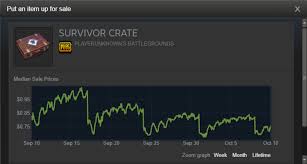 10 how do you get pubg redeem reward? Pubg Loot Boxes And The Steam Marketplace A Better Model Neogaf