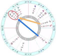 Emmanuel Macrons Horoscope Astrology School