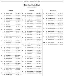 Ohio State Depth Chart Vs Maryland The Ozone