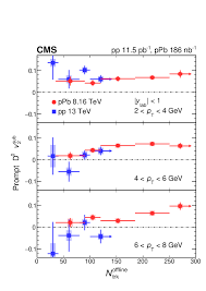 1996 variations énigmatiques (tv movie) abel znorko. Studies Of Charm And Beauty Hadron Long Range Correlations In Pp And Ppb Collisions At Lhc Energies Cern Document Server