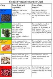 Fruit And Vegetable Color Nutrition Chart