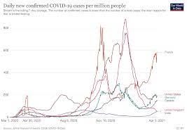 Cases have risen by 21 per. Covid 19 What You Need To Know About The Coronavirus Pandemic On 6 April World Economic Forum