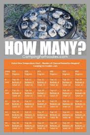 Dutch Oven Temperature Chart No More Guessing How Many Coals Dutch Oven Recipes Cast Iron Campfire Dutch Oven Recipes Dutch Oven Recipes
