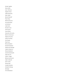 Konrad Aguilar Rene Ardila Scott Atkinson Stephen Avsec Clifford Bearden  Kelly Bickel Marcel Bischoff Florin Boca Michael Bra
