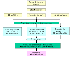 Methodology tutorial (a crash course with several modules). Flow Chart Of Research Methodology Download Scientific Diagram