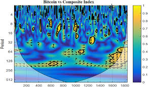 With only one type of product currently available, the market is far from saturated to serve the world's 1.6 billion muslim population. Bitcoin A Hype Or Digital Gold Global Evidence Uddin 2020 Australian Economic Papers Wiley Online Library