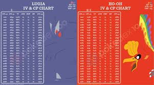 lugia ho oh cp iv chart good luck on your lugia and ho