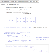 To determine the rate of change between two points, we just need to extract the coordinate points of the points. Math Plane Definition Of Instantaneous Rate Of Change