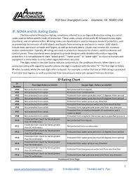 Nema Ul And Ip Rating Codes Manualzz Com