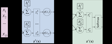 人工神经网络（深度学习）