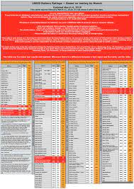 Submitted 4 years ago by mooch315. 18650 Battery Ratings Table By Mooch Mang Vapor