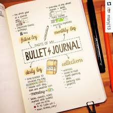 Each Bullet Journal Should Consist Of Different Parts Future Goals Long Term Monthly Plans Daily Logs And Then Fun Idees De Journal Bujo Cahier De Dessin