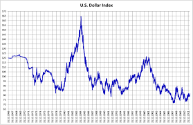 the 7 year dollar cycle dobododo