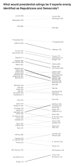 Comparing Trump To The Greatest And The Most Polarizing