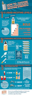 How To Choose The Best Nicotine Strength For Your E Liquid