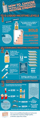 how to choose the best nicotine strength for your e liquid