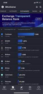 The private key enables you access to your public bitcoin address and interface with the bitcoin network. Best Bitcoin Wallets In 2021 Techradar