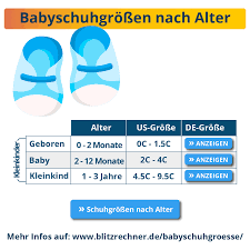 Baby Schuhgrosse Messen Grossentabellen Grosse Nach Alter