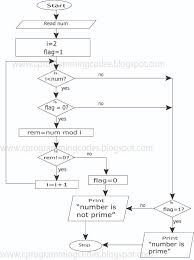 C Questions And Answers Flow Charts