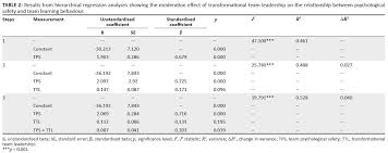 Image Result For Hierarchical Regression Analysis Table Apa Regression Analysis Regression Analysis