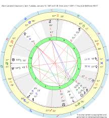 Birth Chart Alain Lancelot Capricorn Zodiac Sign Astrology