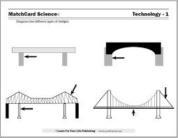 Types Of Bridges Technology Lesson Plans Technology Lesson Bridges Math