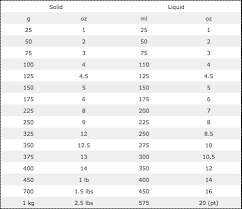 cake recipe conversion guide cake sizes baking times