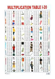 13 Times Tables Chart Kookenzo Com