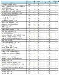 Foods With No Sugar Quest Low Carbs Food List Low Carb Food List No Carb Diets Food Lists
