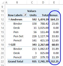 Excel Pivot Table Calculated Field Pivot Table Excel Free Workbook