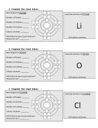 List the molecules with purely covalent bonds 18 list the molecules with polar. Easy To Do Bohr Diagram And Lewis Dot Structure Worksheet By Sciyeung