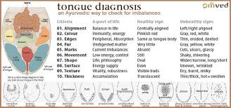 Tongue Diagnosis What Your Tongue Can Tell You About Your