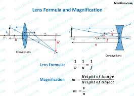 1 6 + 1 7 = 1 u and v are measured from the principal planes. Lens Formula And Magnification Formula With Numericals Class 10