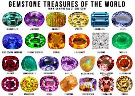 Gemstone Treasures Of The World Poster In 2020 Gemstones Jewelry Auctions List Of Gems