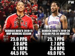 Lebron james is certainly not lacking for mvp awards. If Derrick Rose Had More Minutes This Season He Would Have Almost Matched His Stats From His Mvp Season Fadeaway World