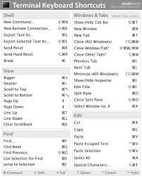 Pin On Linux