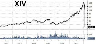 Analysis Why Brokers Should Care About Stock Market