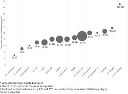 This is serious because it can cause a lot of harm to the body. Risk Factors And Diagnostic Markers Of Bacteremia In Stevens Johnson Syndrome And Toxic Epidermal Necrolysis A Cohort Study Of 176 Patients Journal Of The American Academy Of Dermatology