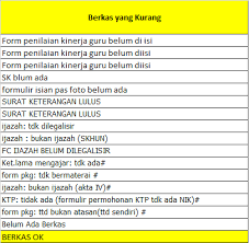Dalam surat penyataan resmi, sebelum ditandatangani, surat pernyataan diberi materai. Data Mahasiswa Ut Pokjar Batam Yang Masih Kekurangan Berkas Check Jan 2020 Pokjar Ut Kota Batam