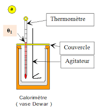 Tp Physique N 09 Mesure De La Capacite Thermique Du Laiton Correction