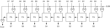 Subtraction Using Adder Circuit Electrical Engineering Stack Exchange