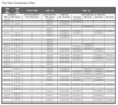 18 Most Popular Tire Rolling Diameter Chart